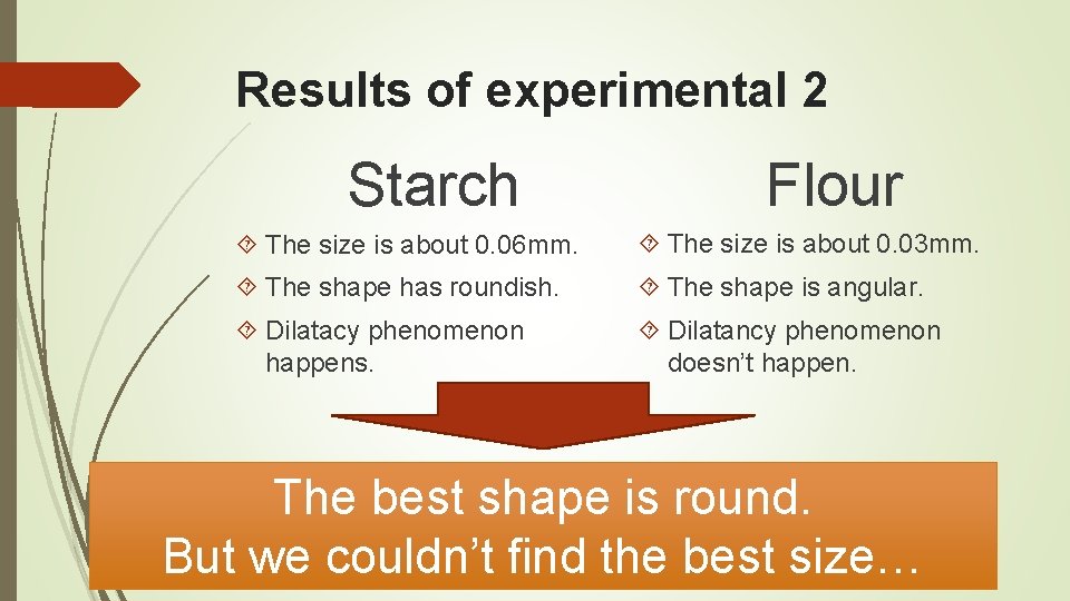 Results of experimental 2 Starch Flour The size is about 0. 06 mm. The