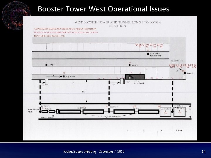 Booster Tower West Operational Issues Proton Source Meeting December 7, 2010 14 
