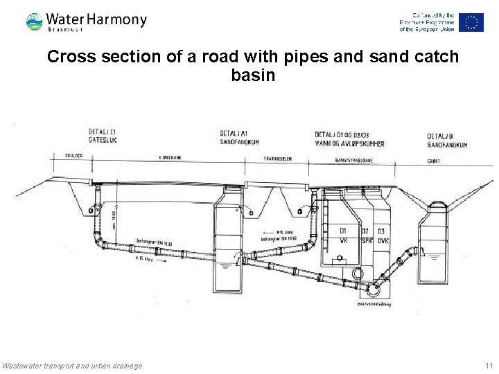 Cross section of a road with pipes and sand catch basin Wastewater transport and