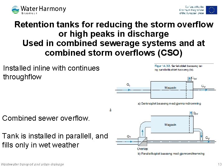 Retention tanks for reducing the storm overflow or high peaks in discharge Used in