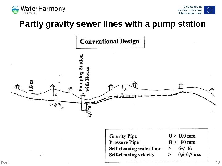 Partly gravity sewer lines with a pump station Wastewater transport and urban drainage 18