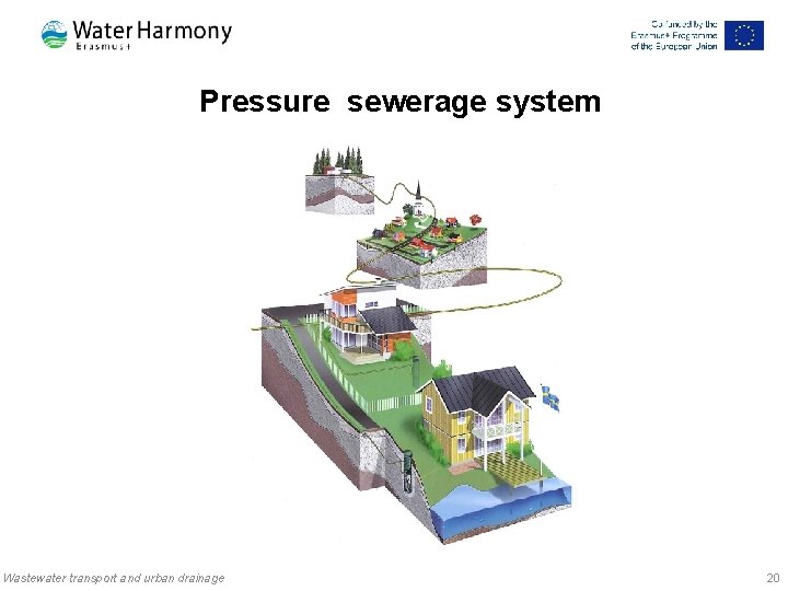 Pressure sewerage system Wastewater transport and urban drainage 20 