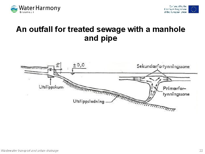 An outfall for treated sewage with a manhole and pipe Wastewater transport and urban