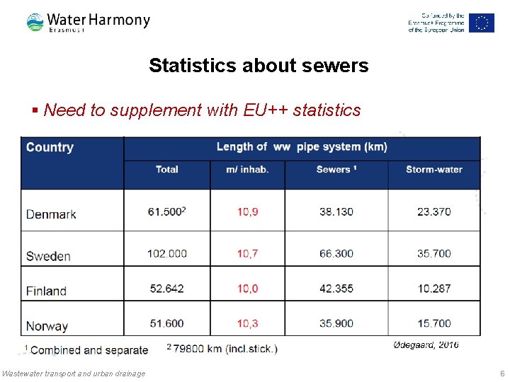 Statistics about sewers § Need to supplement with EU++ statistics Wastewater transport and urban