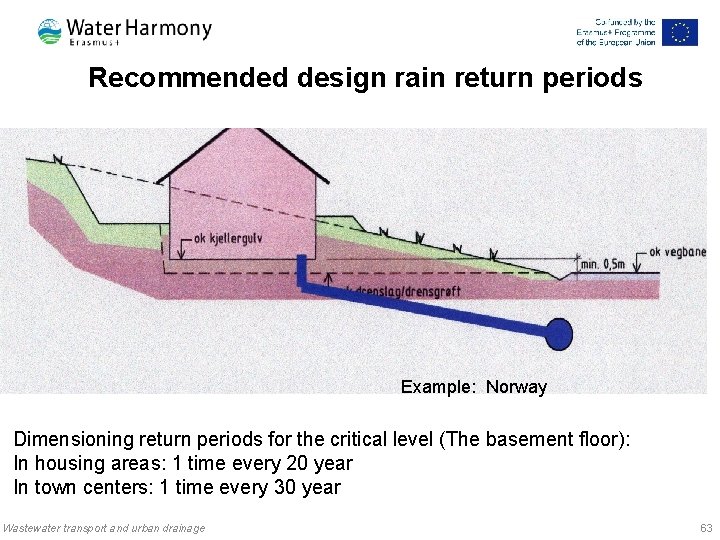 Recommended design rain return periods Example: Norway Dimensioning return periods for the critical level