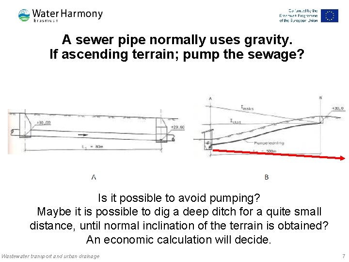 A sewer pipe normally uses gravity. If ascending terrain; pump the sewage? Is it