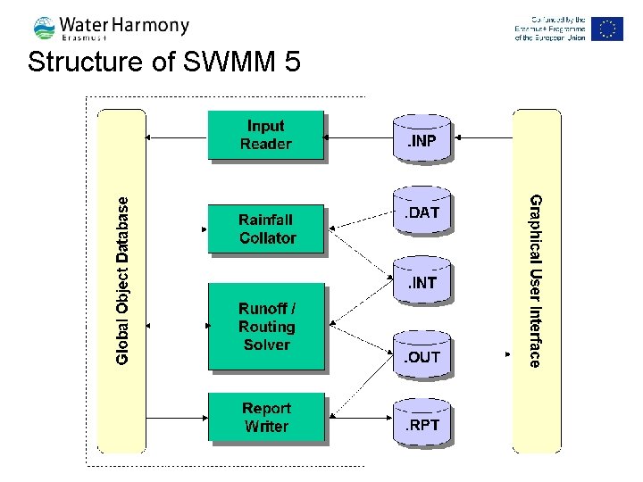 Structure of SWMM 5 81 