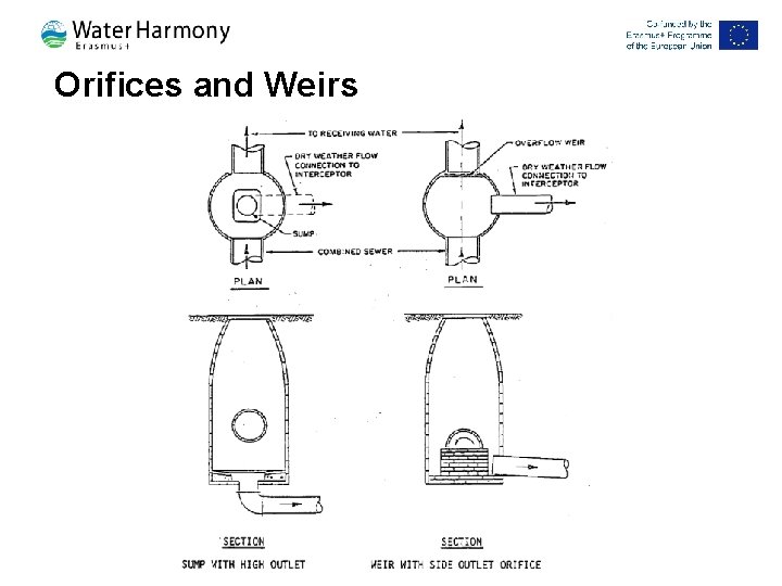 Orifices and Weirs 85 
