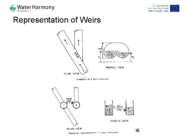 Representation of Weirs 86 