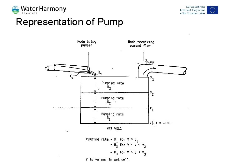 Representation of Pump 87 
