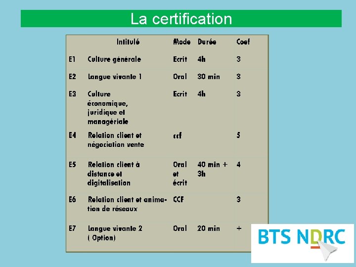 La certification 