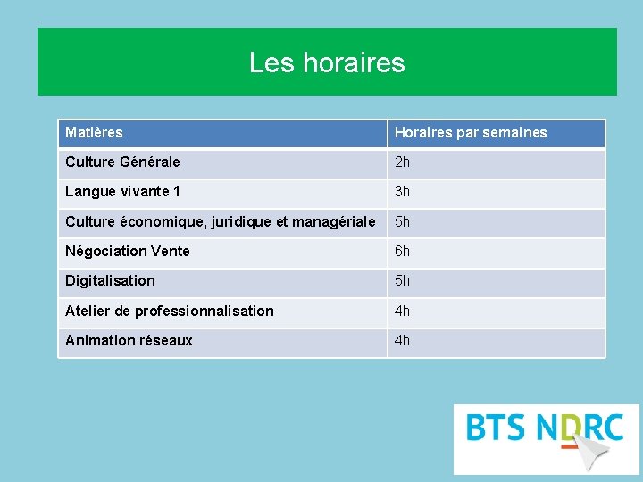 Les horaires Matières Horaires par semaines Culture Générale 2 h Langue vivante 1 3