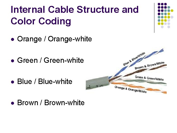 Internal Cable Structure and Color Coding l Orange / Orange-white l Green / Green-white