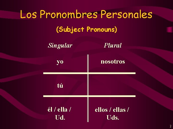 Los Pronombres Personales (Subject Pronouns) Singular Plural yo nosotros tú él / ella /