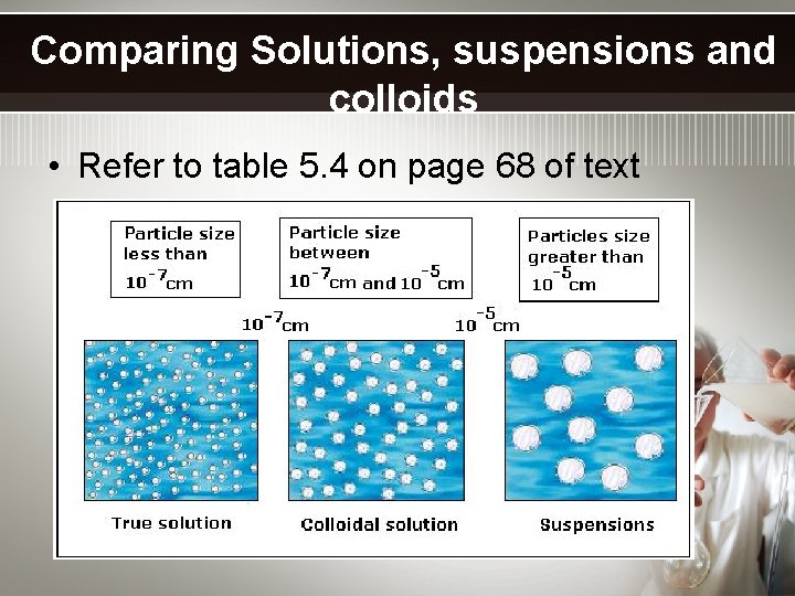 Comparing Solutions, suspensions and colloids • Refer to table 5. 4 on page 68