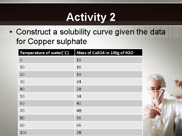 Activity 2 • Construct a solubility curve given the data for Copper sulphate Temperature