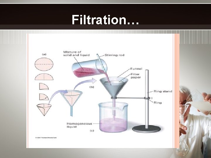 Filtration… 