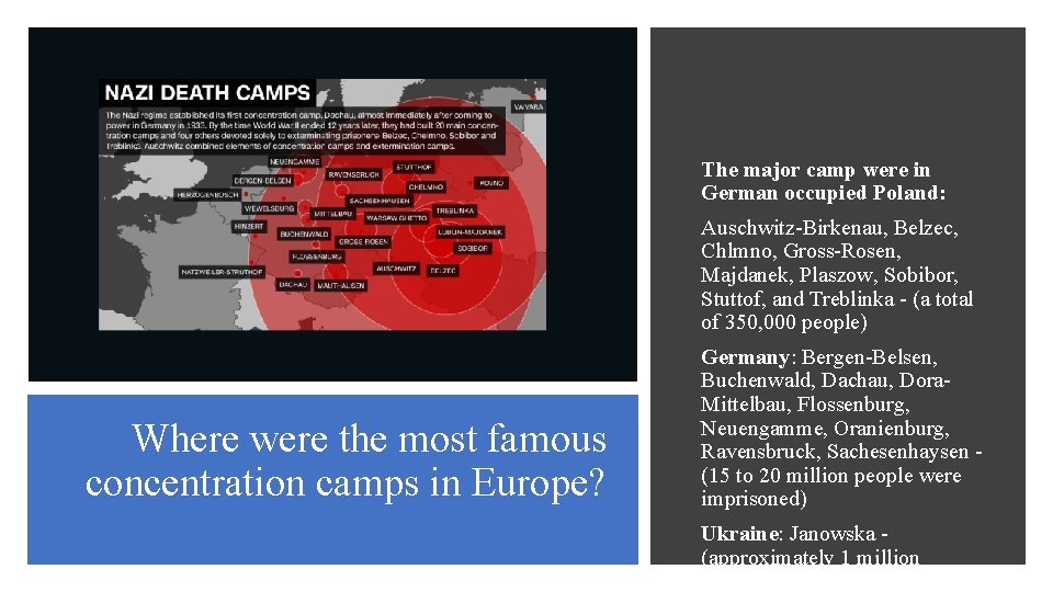 The major camp were in German occupied Poland: Auschwitz-Birkenau, Belzec, Chlmno, Gross-Rosen, Majdanek, Plaszow,