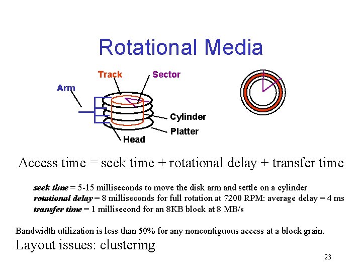 Rotational Media Track Sector Arm Cylinder Head Platter Access time = seek time +