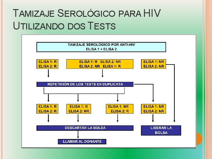 TAMIZAJE SEROLÓGICO PARA HIV UTILIZANDO DOS TESTS 