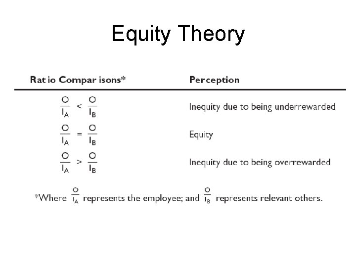 Equity Theory 