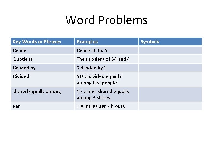 Word Problems Key Words or Phrases Examples Divide 10 by 5 Quotient The quotient