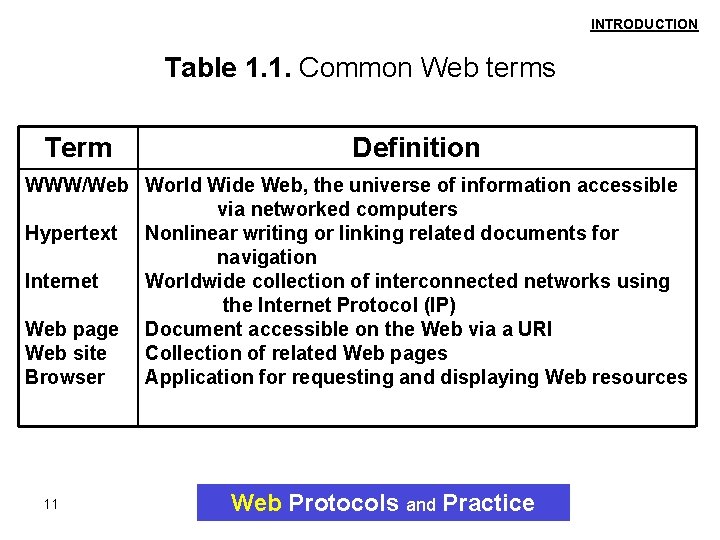 INTRODUCTION Table 1. 1. Common Web terms Term Definition WWW/Web World Wide Web, the INTRODUCTION Table 1. 1. Common Web terms Term Definition WWW/Web World Wide Web, the