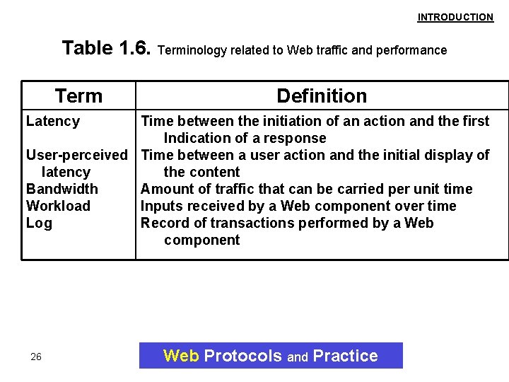 INTRODUCTION Table 1. 6. Terminology related to Web traffic and performance Term Definition Latency INTRODUCTION Table 1. 6. Terminology related to Web traffic and performance Term Definition Latency