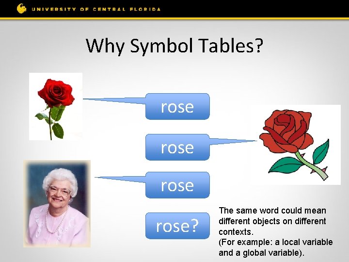 Why Symbol Tables? rose? The same word could mean different objects on different contexts.