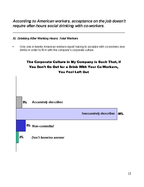 According to American workers, acceptance on the job doesn’t require after-hours social drinking with