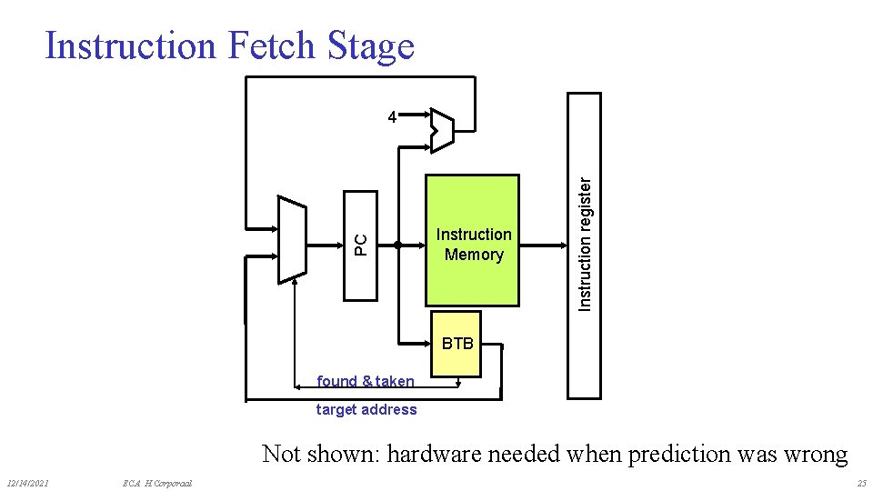 Instruction Fetch Stage Instruction Memory Instruction register PC 4 BTB found & taken target