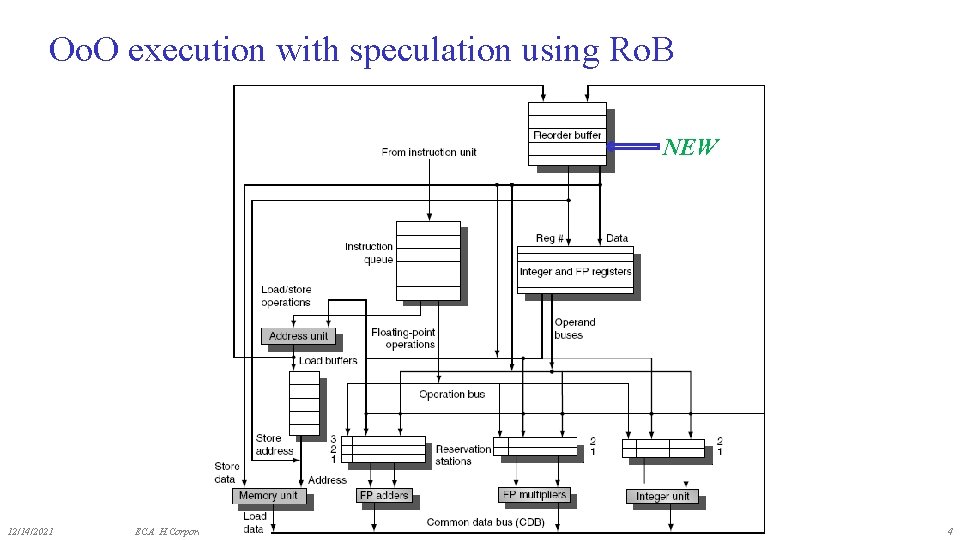 Oo. O execution with speculation using Ro. B NEW 12/14/2021 ECA H. Corporaal 4