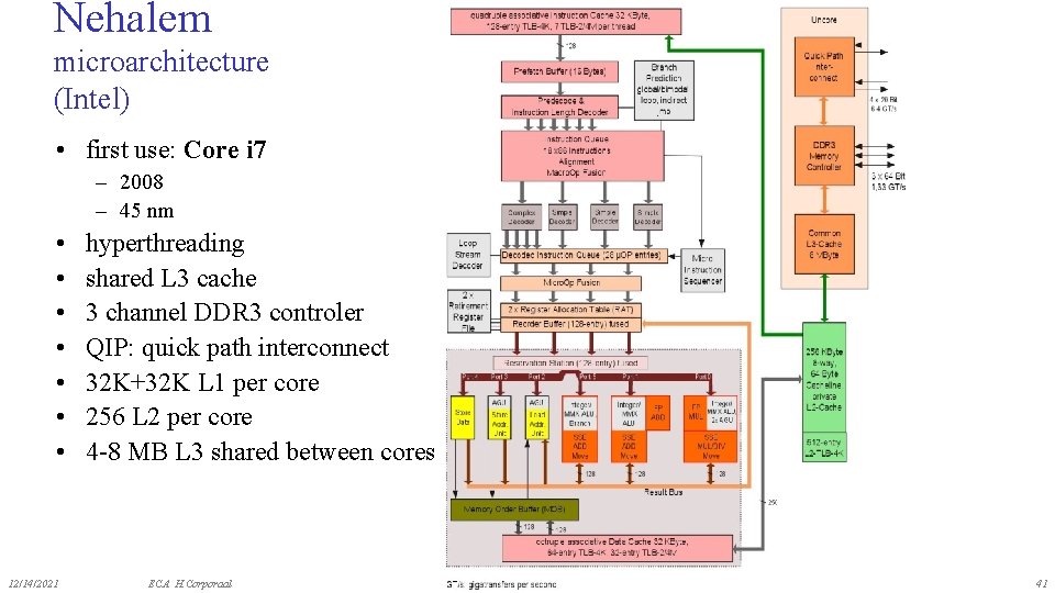 Nehalem microarchitecture (Intel) • first use: Core i 7 – 2008 – 45 nm