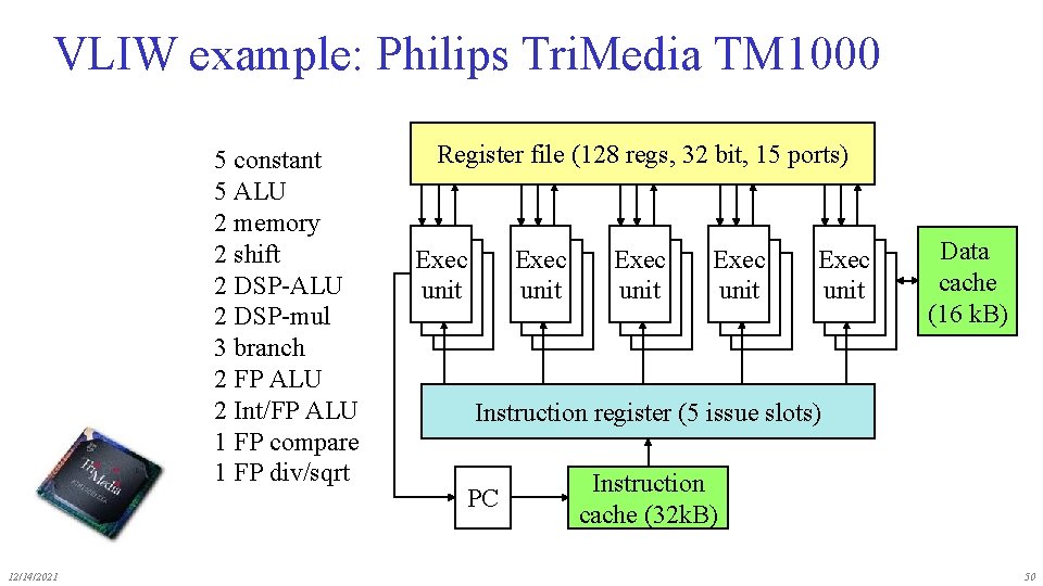 VLIW example: Philips Tri. Media TM 1000 5 constant 5 ALU 2 memory 2