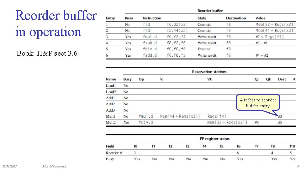 Reorder buffer in operation Book: H&P sect 3. 6 # refers to reorder buffer