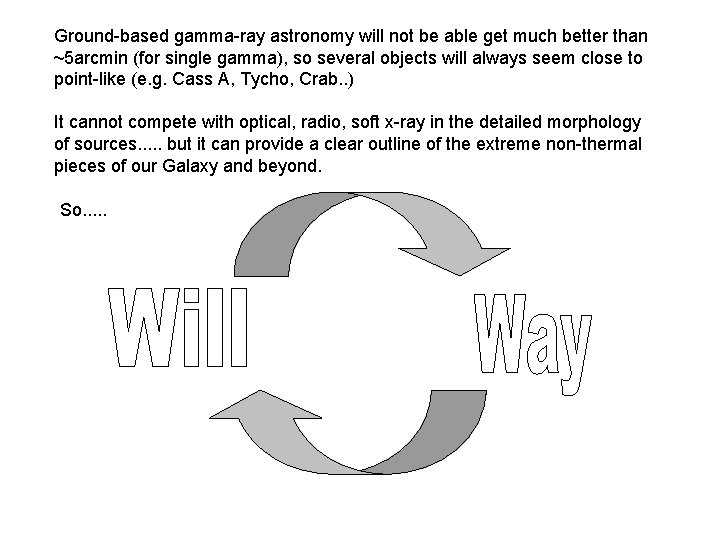 Ground-based gamma-ray astronomy will not be able get much better than ~5 arcmin (for