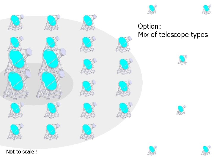 Option: Mix of telescope types Not to scale ! 