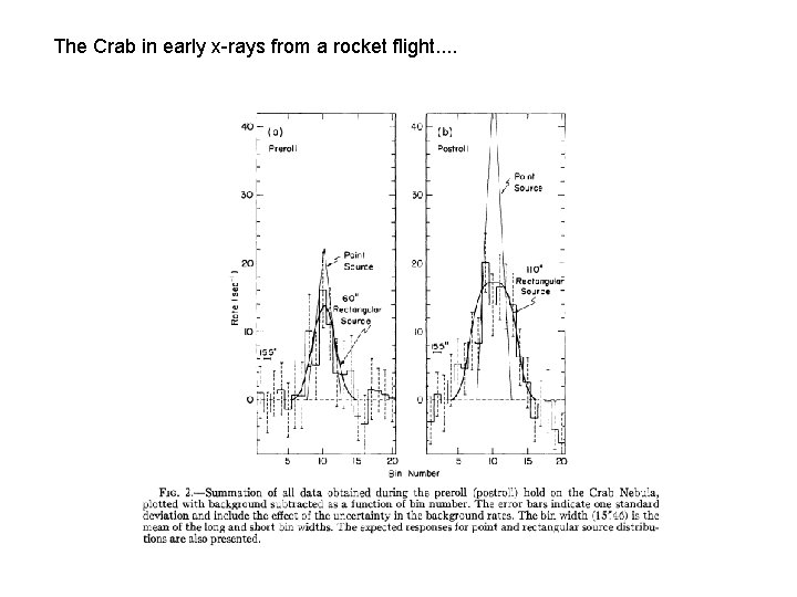 The Crab in early x-rays from a rocket flight. . 