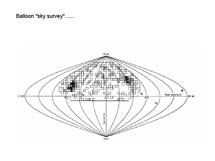 Balloon "sky survey". . . 