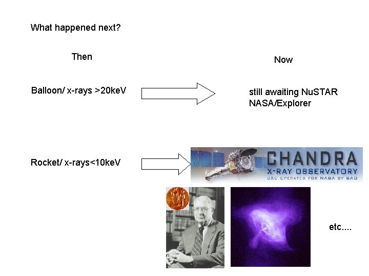 What happened next? Then Balloon/ x-rays >20 ke. V Now still awaiting Nu. STAR