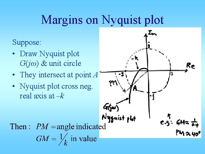 Margins on Nyquist plot Suppose: • Draw Nyquist plot G(jω) & unit circle •