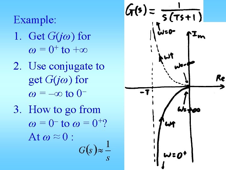 Example: 1. Get G(jω) for ω = 0+ to +∞ 2. Use conjugate to