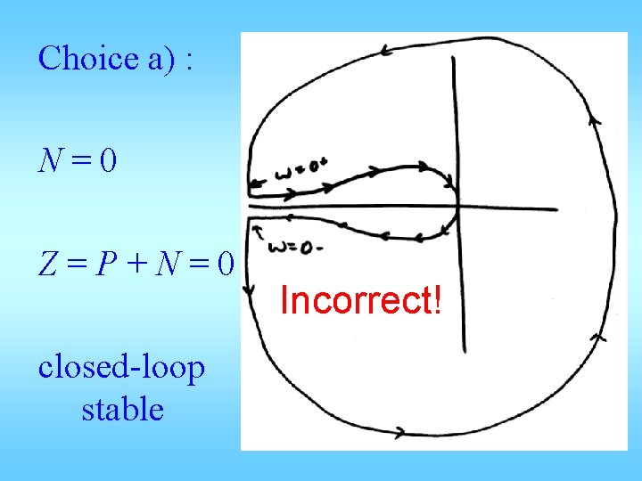 Choice a) : N=0 Z=P+N=0 closed-loop stable Incorrect! 