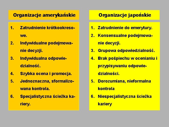 Organizacje amerykańskie 1. 2. 3. Organizacje japońskie Zatrudnienie krótkookreso- 1. Zatrudnienie do emerytury. we.