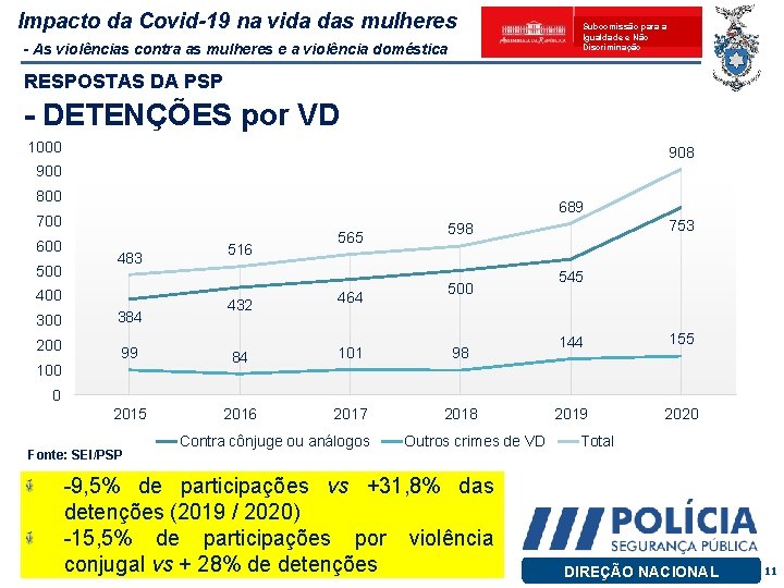 Impacto da Covid-19 na vida das mulheres - As violências contra as mulheres e