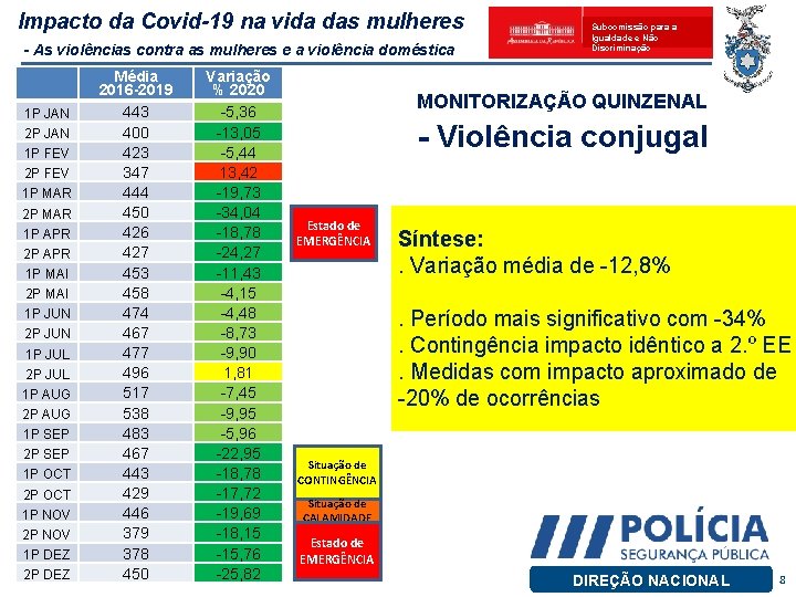 Impacto da Covid-19 na vida das mulheres - As violências contra as mulheres e