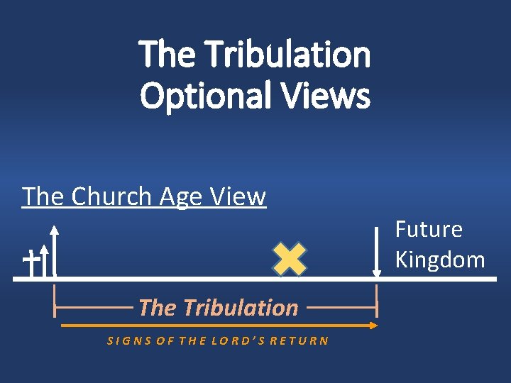 The Tribulation Optional Views The Church Age View Future Kingdom The Tribulation SIGNS OF