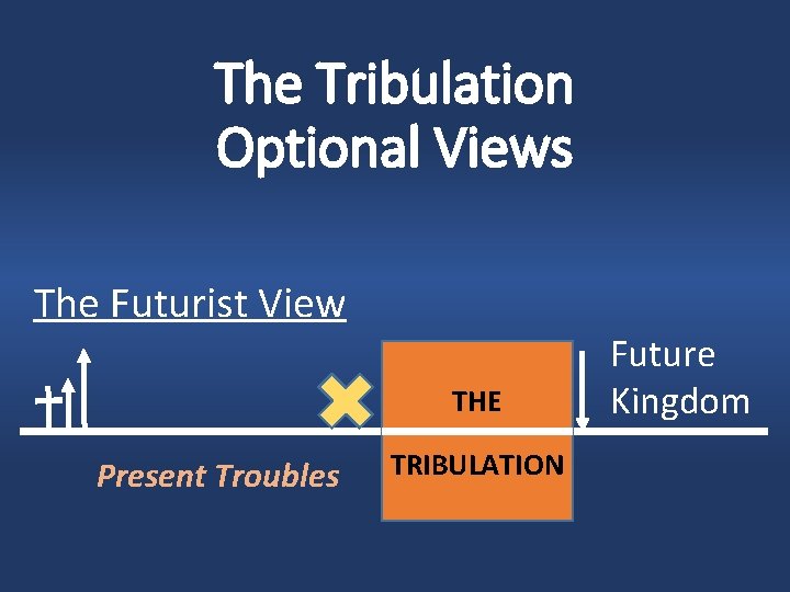 The Tribulation Optional Views The Futurist View THE Present Troubles TRIBULATION Future Kingdom 