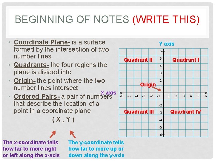 BEGINNING OF NOTES (WRITE THIS) • Coordinate Plane- is a surface formed by the
