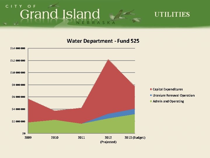 UTILITIES Water Department - Fund 525 $14 000 $12 000 $10 000 $8 000